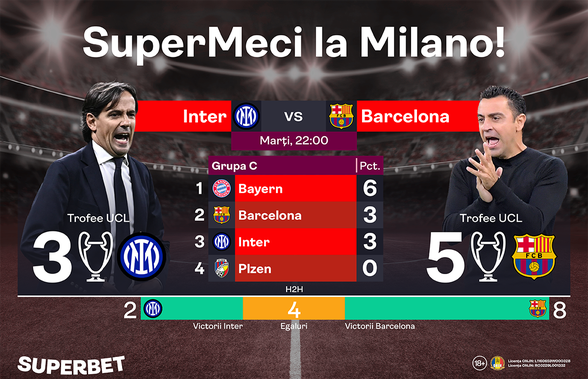 Prinde SuperCote la Inter - Barcelona!