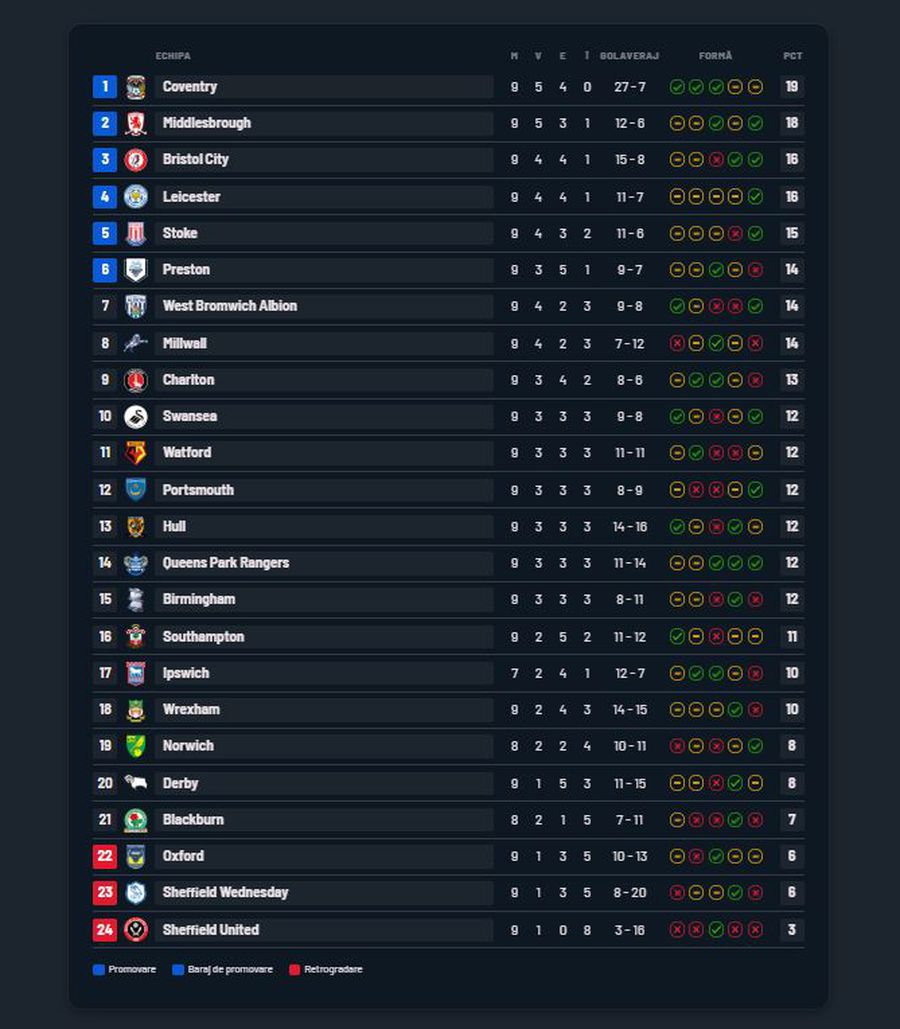 Scene neverosimile la meciul din Anglia » Suporterii au INVADAT terenul și au oprit meciul sub privirile lui Lampard!