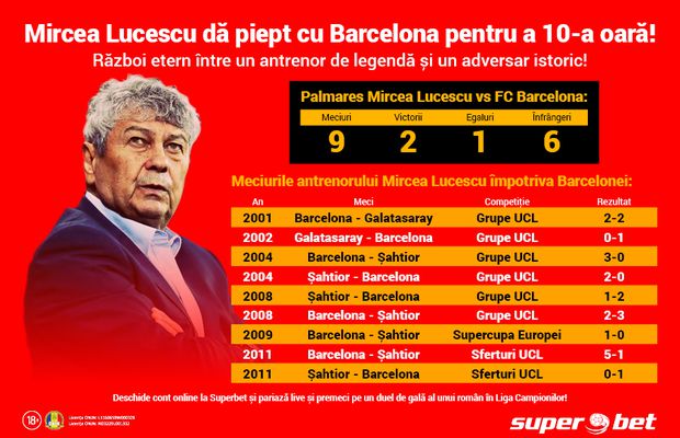 Un 10 pentru Mircea Lucescu, talismanul ucrainenilor! Ieri a făcut istorie cu Șahtior, azi asaltează Catalunia cu o armată de puști ai lui Dinamo!