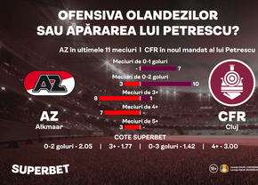 Fotbalul ofensiv de la A la Z sau defensiva lui Petrescu? Ce spune statistica înainte de Alkmaar - CFR