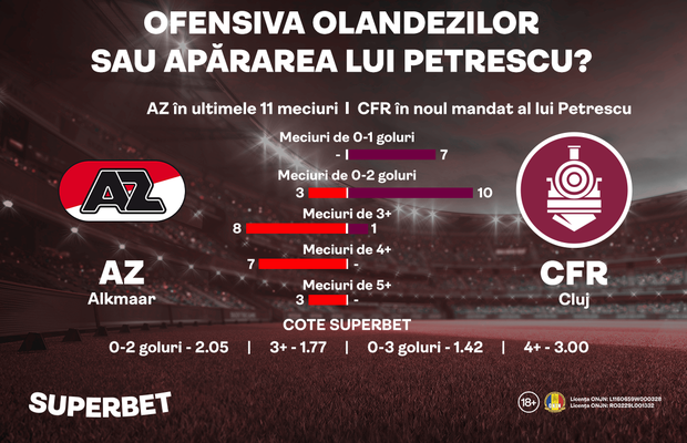 Fotbalul ofensiv de la A la Z sau defensiva lui Petrescu? Ce spune statistica înainte de Alkmaar - CFR