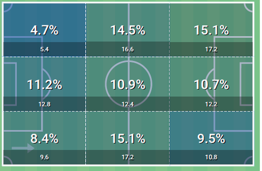 Aici poate specula FCSB cu Basel » Punctul nevralgic al elvețienilor