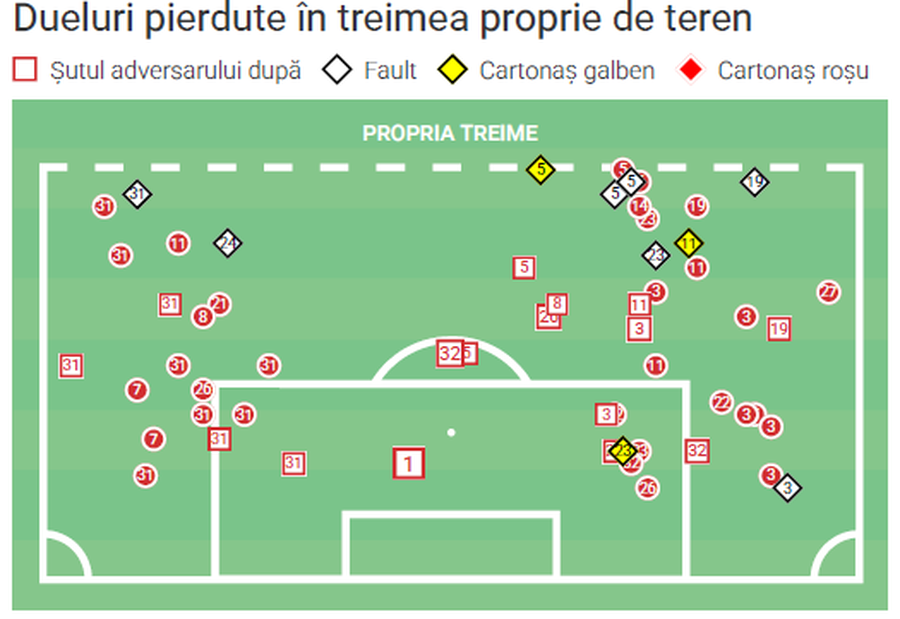 Aici poate specula FCSB cu Basel » Punctul nevralgic al elvețienilor