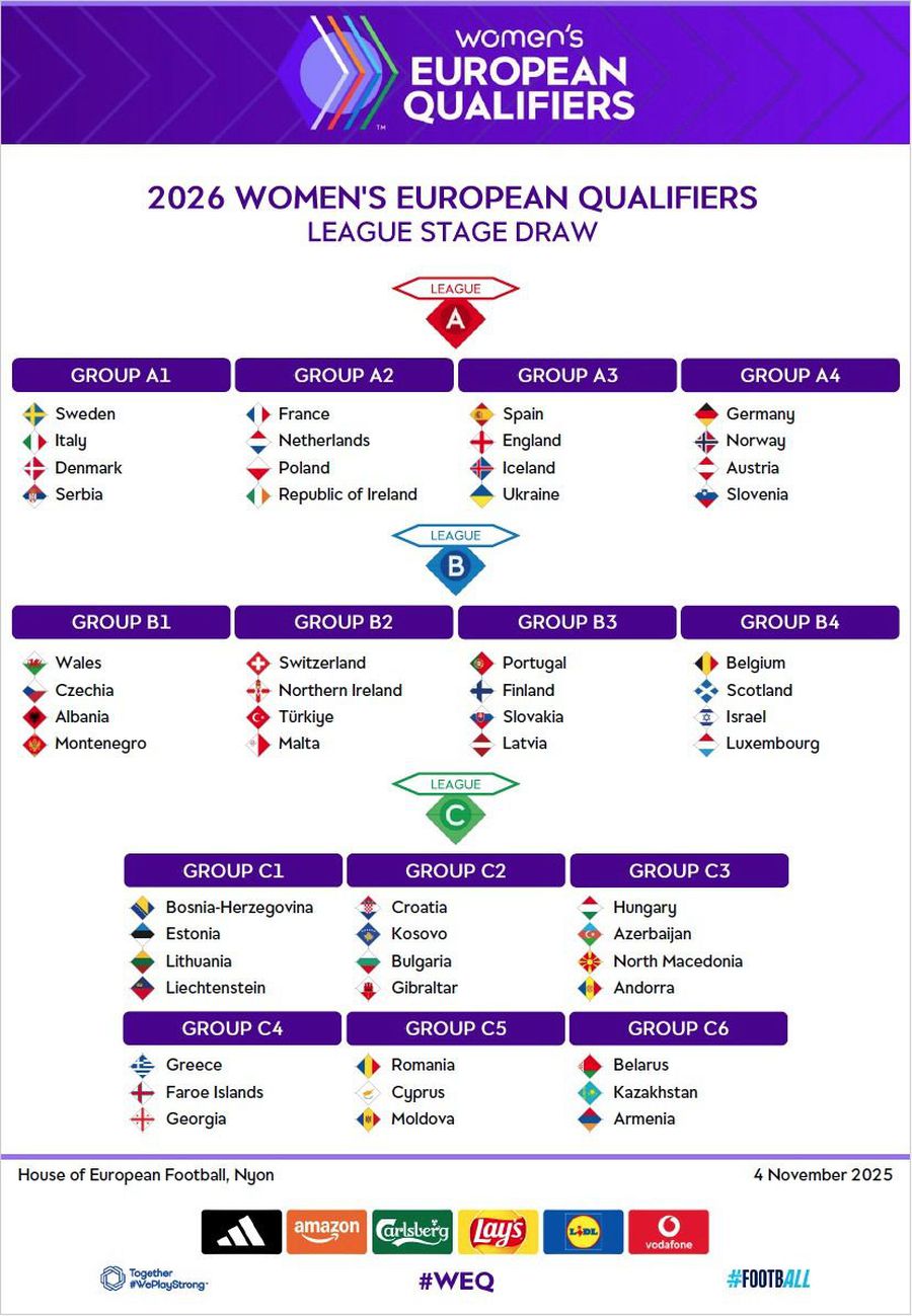 Naționala feminină a României și-a aflat primele adversare din drumul către Mondial