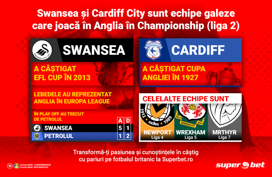 Swansea-Norwich, SuperMeci în Championship! Prinzi cât mai multe SuperBilete?