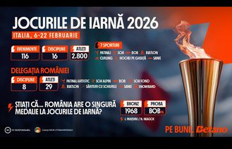INFOGRAFIC: Jocurile de Iarnă 2026