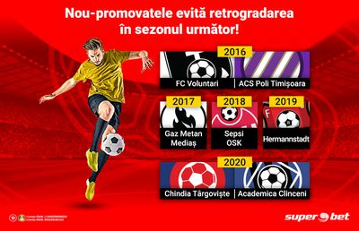 UTA și FC Argeș nu tremură pentru retrogradare. Ambele confirmă istoria recentă a nou-promovatelor care rezistă primului asalt