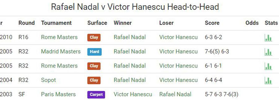 EXCLUSIV Victor Hănescu spune în premieră un episod cu Rafael Nadal: „Asta arată caracterul lui” + „Nu-mi imaginam că un om poate face așa ceva”