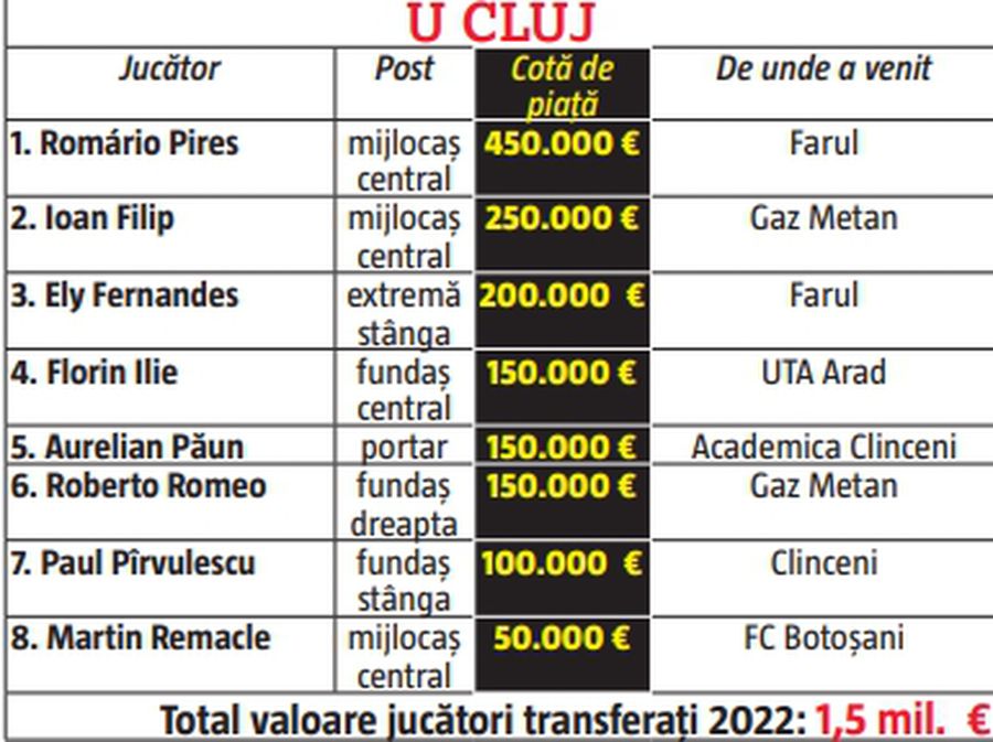 Dinamo nu mai sperie pe nimeni » Un posibil adversar de la baraj e sigur: „Nu este mare diferență”