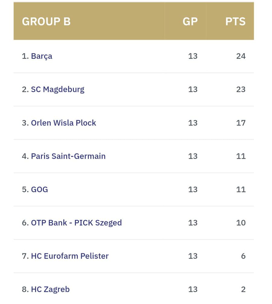 Seară sublimă în Liga Campionilor! Magdeburg, deținătoarea trofeului, bătută la 7 goluri » Nantes, revenire epocală cu Veszprem