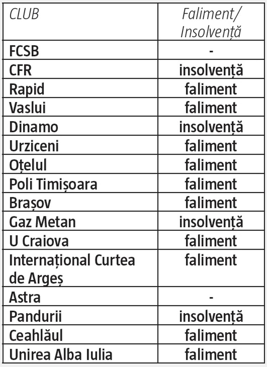 EXCLUSIV FCSB. Criza precedentă: Gigi a fost singurul clarvăzător, restul Ligii 1 s-a prăbușit