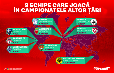 9 echipe care joacă în campionatele altor țări! AS Monaco nu e singura campioană