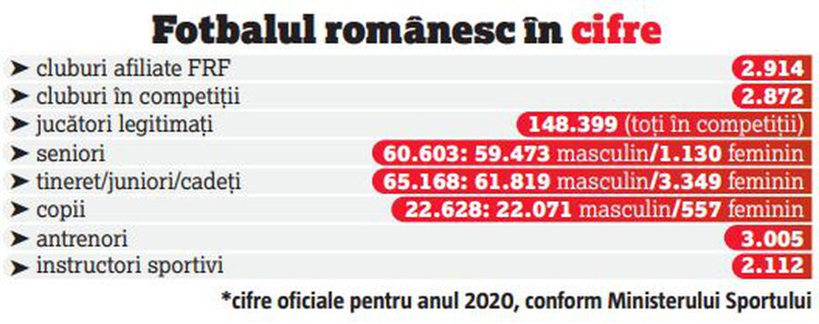 Cât costă să faci sport în România? » Episodul 1: FOTBAL. Nimic gratis! Părinții plătesc tot: antrenamente, echipament, cantonamente, visuri pierdute + Top 10 academii de copii și juniori