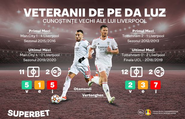 Pot opri "spionii" experimentați de la Benfica mașinăria perfectă a lui Liverpool? Vezi ce spun Cotele Superbet!