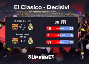 El Clasico decisiv în Copa del Rey. Care gigant se califică în finală: Barcelona sau Real Madrid?