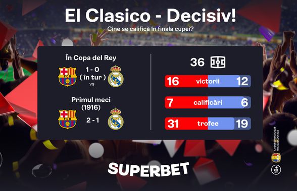 El Clasico decisiv în Copa del Rey. Care gigant se califică în finală: Barcelona sau Real Madrid?