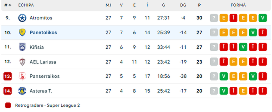 Alex Mățan, din nou decisiv în Grecia: românul a driblat pe toată lumea în careu