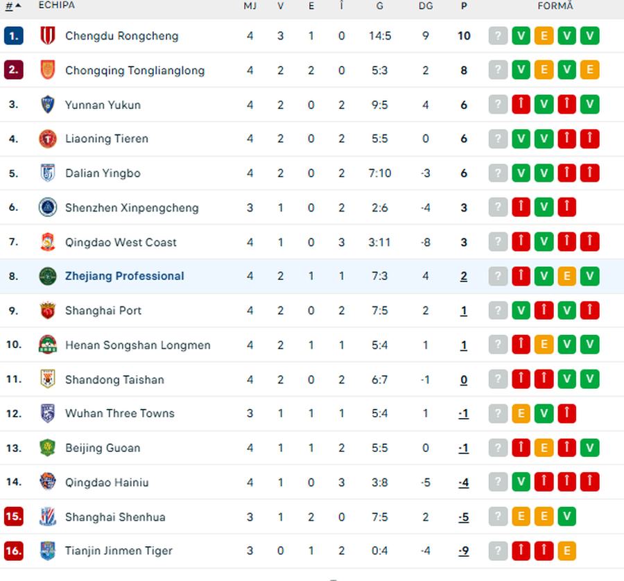 Ce ai făcut, Mitriță? Românul a primit cartonașul roșu după un gest stupid
