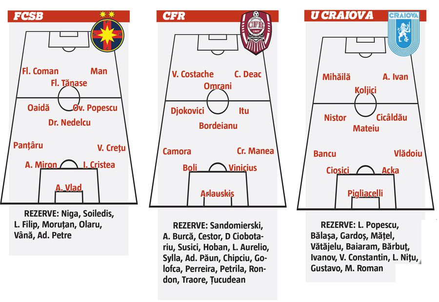 FCSB, cea mai subțire candidată: abia mai strânge 18 jucători! Concurentele CFR și Craiova au cu mult mai multe soluții