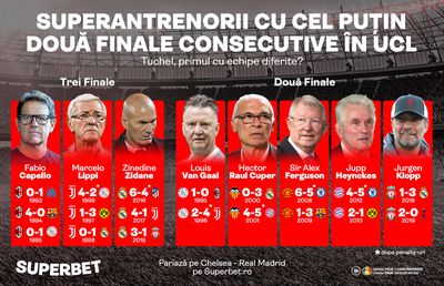 SuperAntrenorii cu finale consecutive în Liga Campionilor. Miză istorică pentru Tuchel în Chelsea - Real