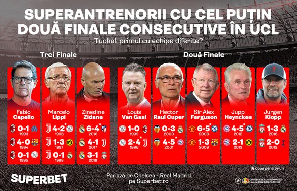 SuperAntrenorii cu finale consecutive în Liga Campionilor. Miză istorică pentru Tuchel în Chelsea - Real