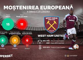 Frankfurt - West Ham | „Ciocănarii” vor să ducă mai departe moștenirea europeană a Londrei!