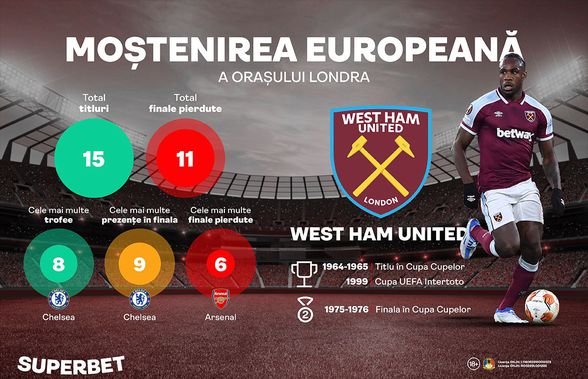 Frankfurt - West Ham | „Ciocănarii” vor să ducă mai departe moștenirea europeană a Londrei!