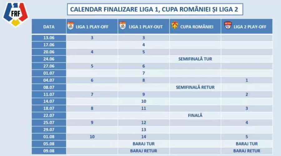 FRF a anunțat programul oficial al finalului de sezon din România: când se încheie Liga 1, Liga 2 și Cupa României