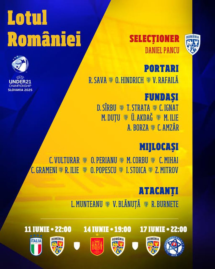 Daniel Pancu a ales lotul final pentru Europeanul de Tineret! » Fotbalistul lui Dinamo ratează turneul final