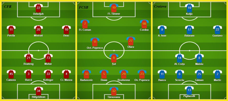 Verdictul Transfermarkt în lupta la titlu: diferență uriașă între FCSB și Craiova » Cum stă CFR Cluj