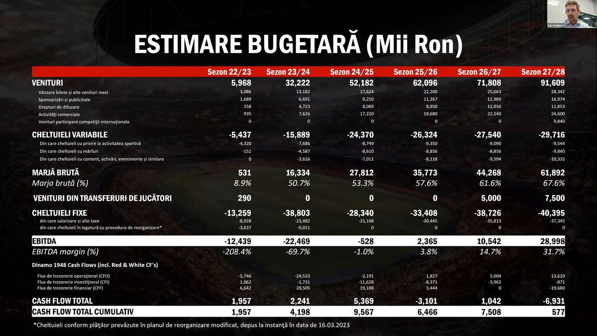 Informație vitală oferită de acționarii „câinilor”: „Red & White va fuziona cu Dinamo” + totul despre investiții și bugetul de milioane de euro