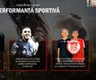 Informație vitală oferită de acționarii „câinilor”: „Red & White va fuziona cu Dinamo” + totul despre investiții și bugetul de milioane de euro