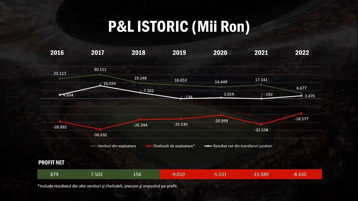 Informație vitală oferită de acționarii „câinilor”: „Red & White va fuziona cu Dinamo” + totul despre investiții și bugetul de milioane de euro
