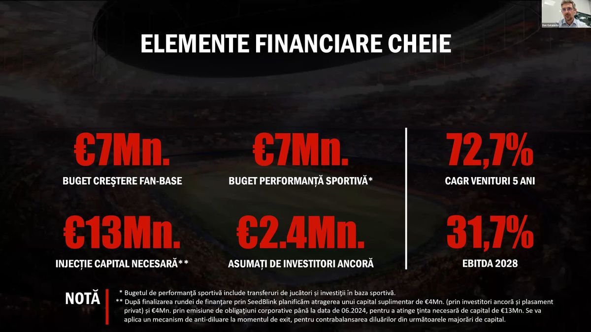 FOTO Dinamo, prezentare webinar Red & White