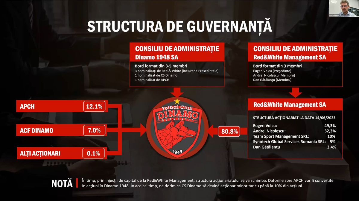 FOTO Dinamo, prezentare webinar Red & White