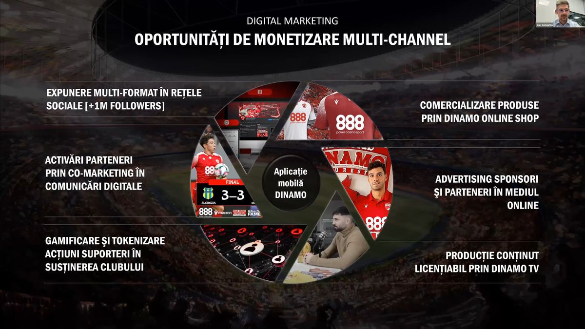 Informație vitală oferită de acționarii „câinilor”: „Red & White va fuziona cu Dinamo” + totul despre investiții și bugetul de milioane de euro