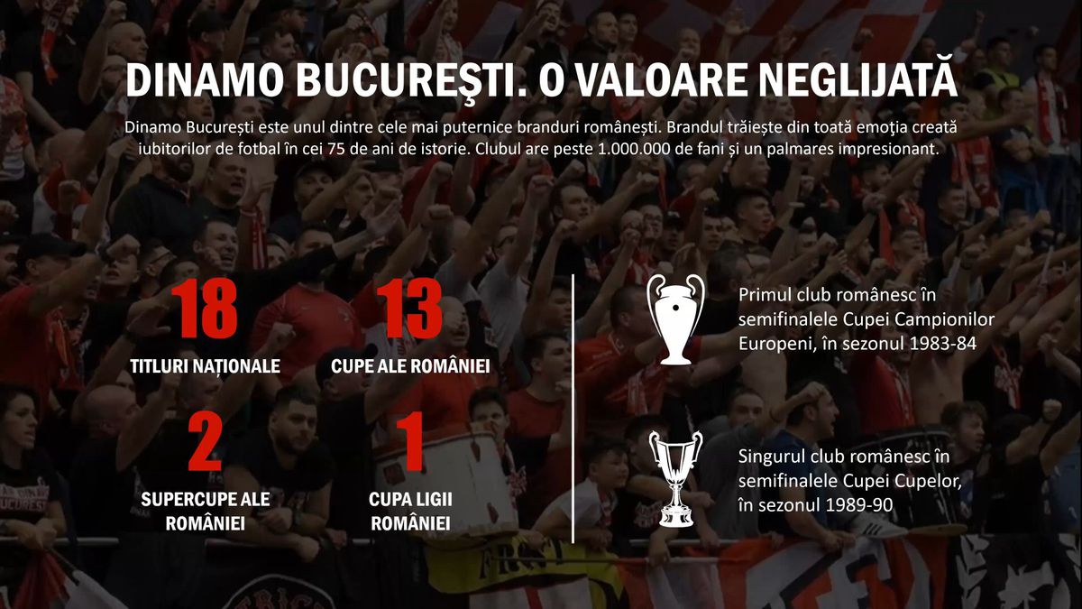 Informație vitală oferită de acționarii „câinilor”: „Red & White va fuziona cu Dinamo” + totul despre investiții și bugetul de milioane de euro
