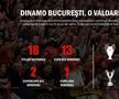 FOTO Dinamo, prezentare webinar Red & White