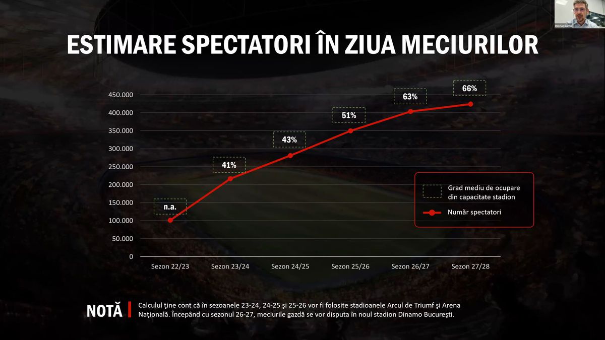 FOTO Dinamo, prezentare webinar Red & White