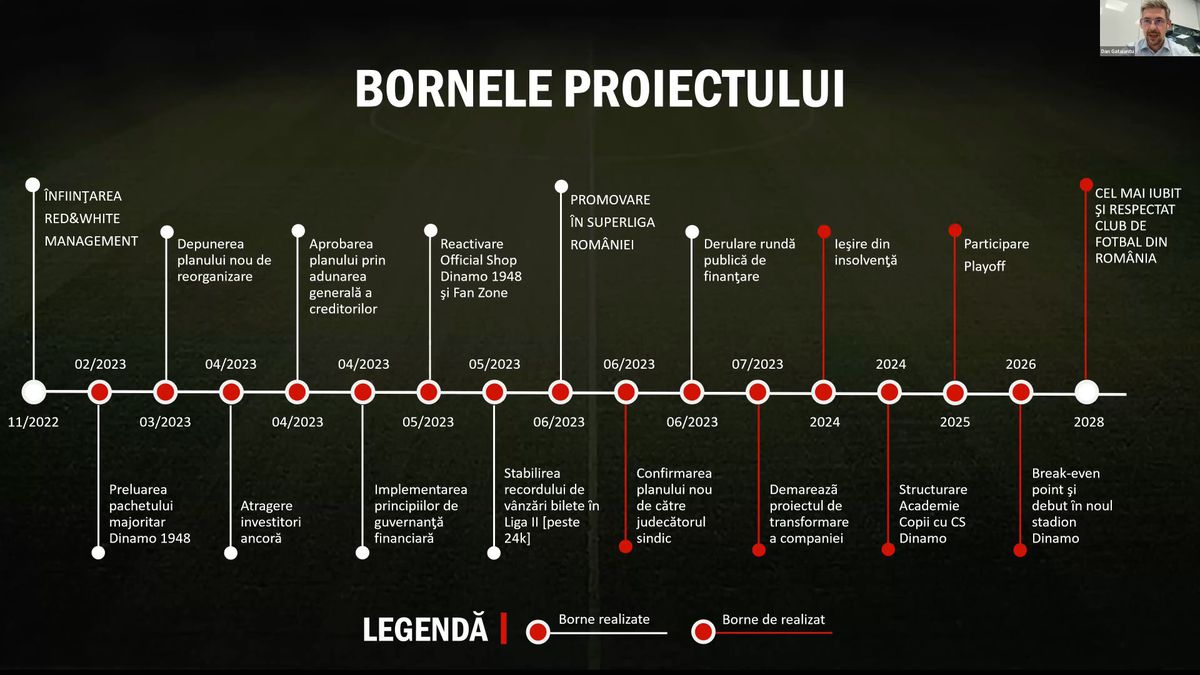 Informație vitală oferită de acționarii „câinilor”: „Red & White va fuziona cu Dinamo” + totul despre investiții și bugetul de milioane de euro