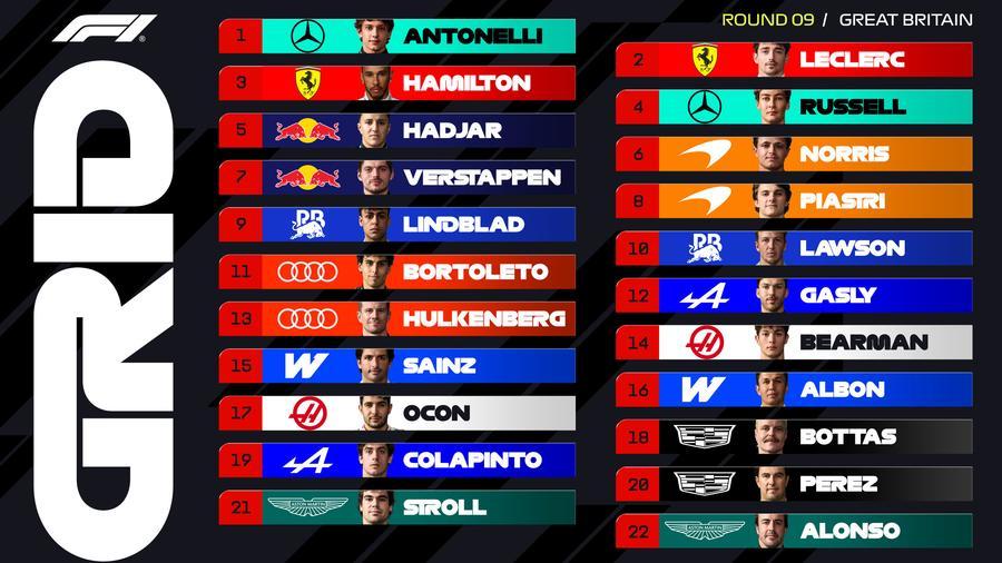 Grila de start în Marele Premiu al Marii Britanii Marele Premiu din Marea Britanie » Antonelli pleacă din pole-position