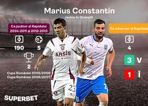 Marius Constantin versus echipa la care s-a consacrat. Vezi ce spun Cotele Superbet despre Rapid - FC Argeș