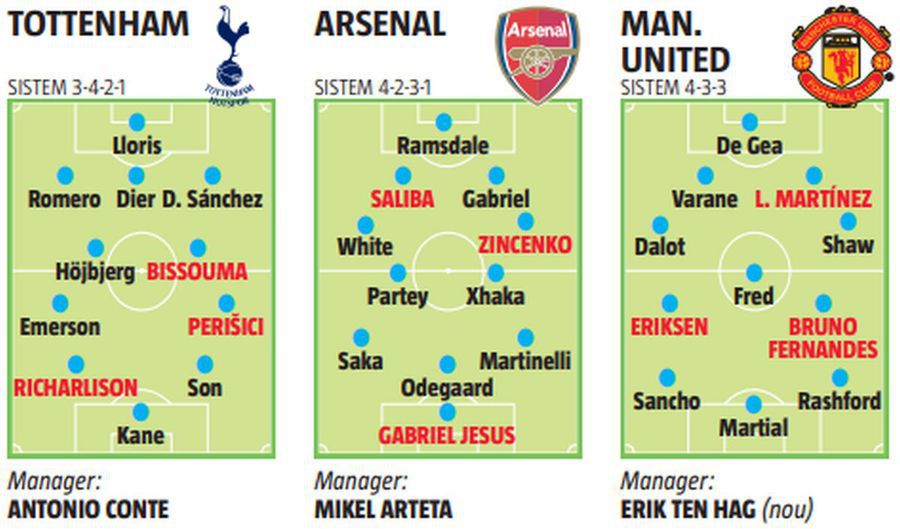 Au plecat ca din tun! Arsenal, victorie în primul meci al sezonului din Premier League