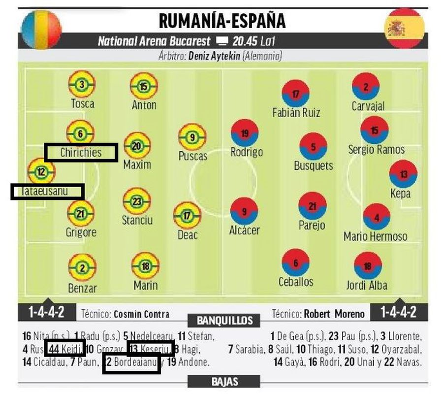 ROMÂNIA - SPANIA // Marca, gafă după gafă în avancronica meciului cu România: ce greșeli au făcut ibericii