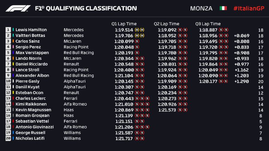 FORMULA 1. „Nu a fost cel mai ușor” » Încă un pole pentru Lewis Hamilton, al șaselea din 8 curse