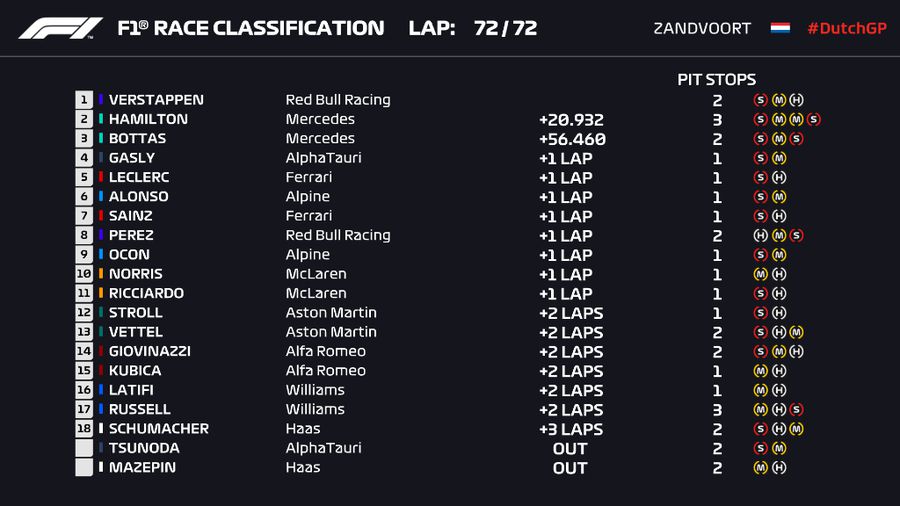 Marele Premiu al Olandei » Max Verstappen a câștigat pe circuitul de casă