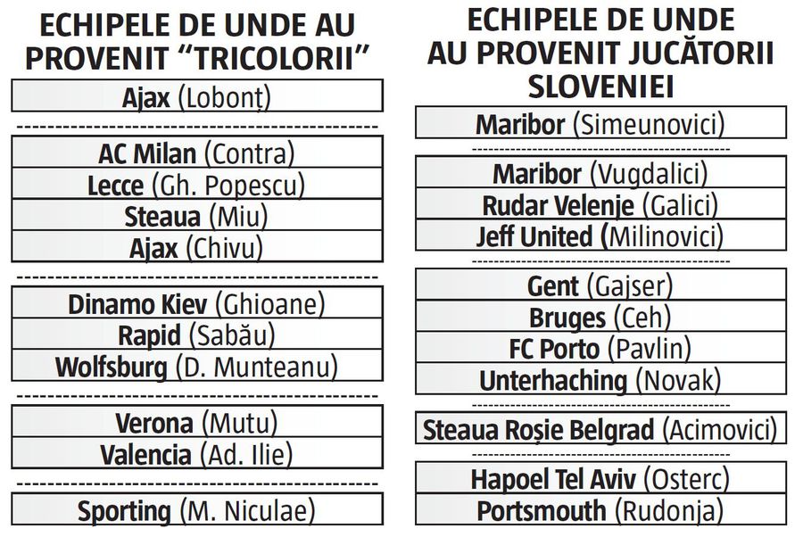 EPISODUL 9: România - Slovenia 1-1 (2001) » O națională sonoră: Milan, Ajax, Bundesliga, La Liga. Slovenii erau departe de anvergura 