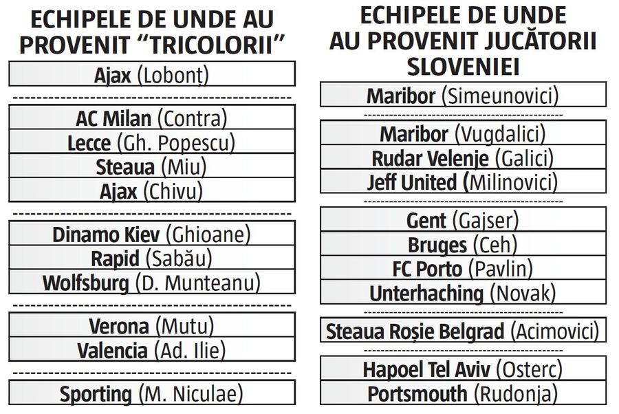 EPISODUL 9: România - Slovenia 1-1 (2001) » O națională sonoră: Milan, Ajax, Bundesliga, La Liga. Slovenii erau departe de anvergura