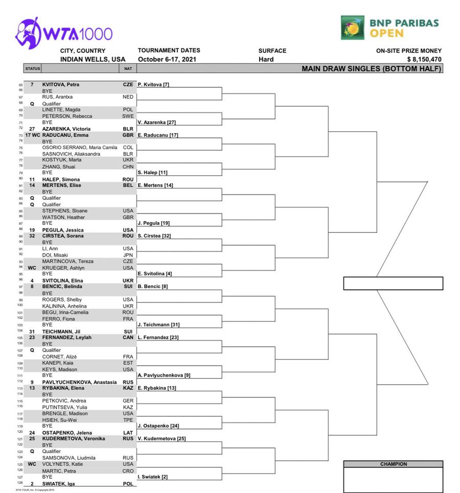 Pentru ce luptă Simona Halep la Indian Wells » Premii de 8 milioane de dolari