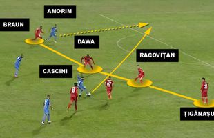 AC Milan de Liga 1 » Echipa lui Ionuț Chirilă a făcut spectacol pe terenul lui Dinamo